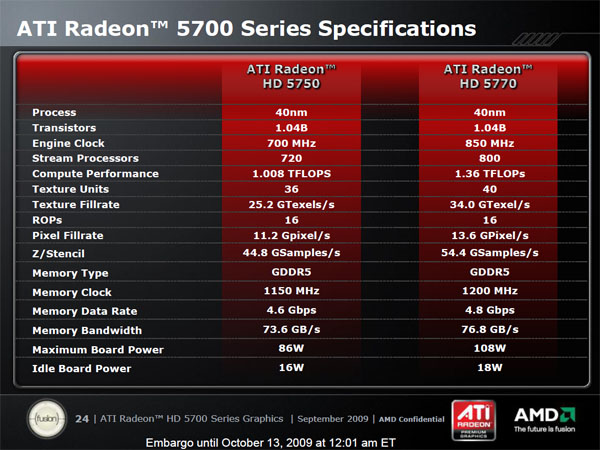 ATI Radeon HD 5770 a 5750 — DirectX 11 jde do mainstreamu