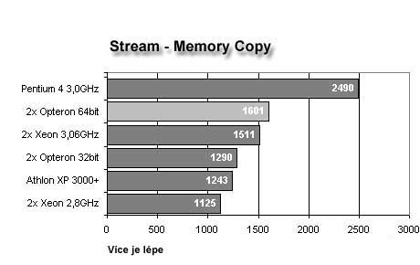 Opteron přichází: AMD vyráží do útoku