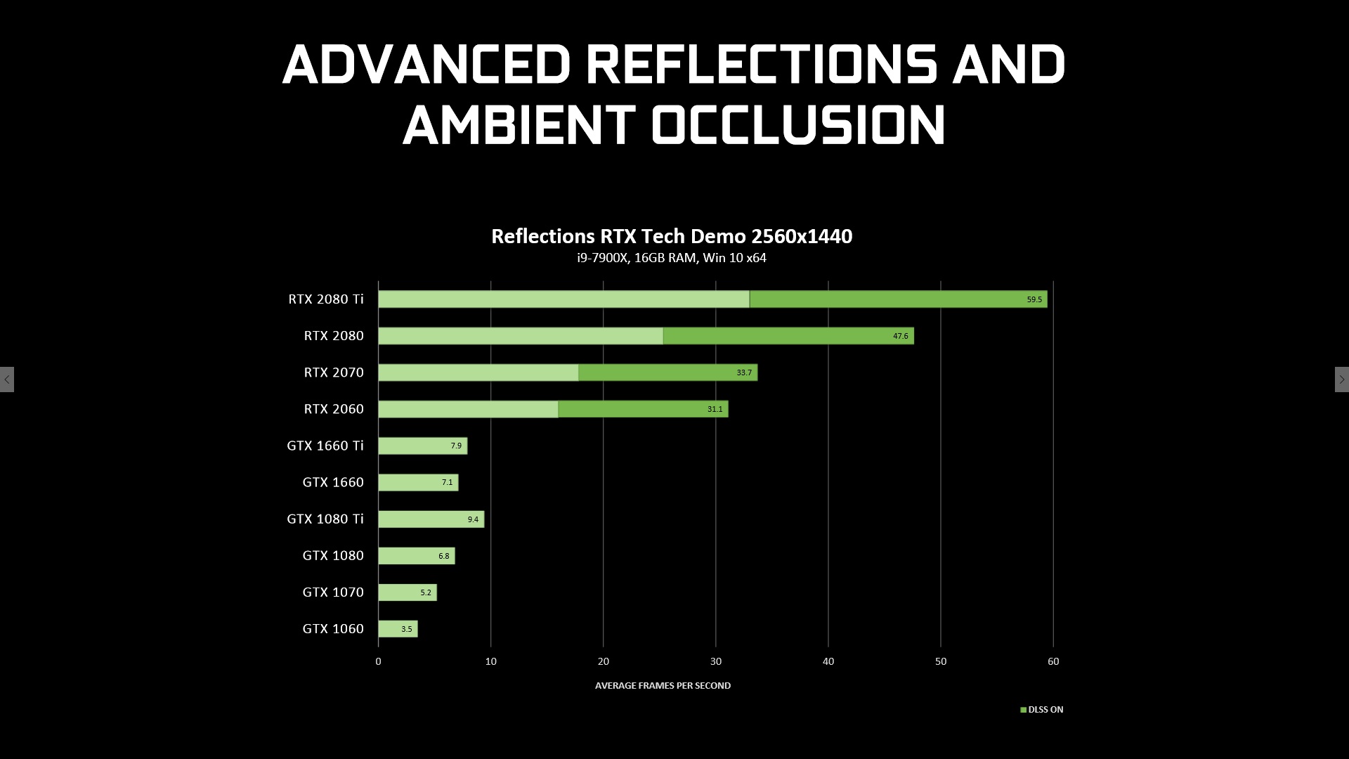 Ray tracing „zdarma“ pro Pascal je venku, stahujte ovladače