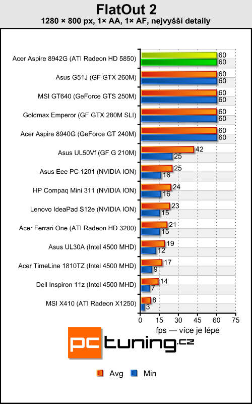 Acer Aspire 8942G — ohromná úhlopříčka a Radeon  HD 5850