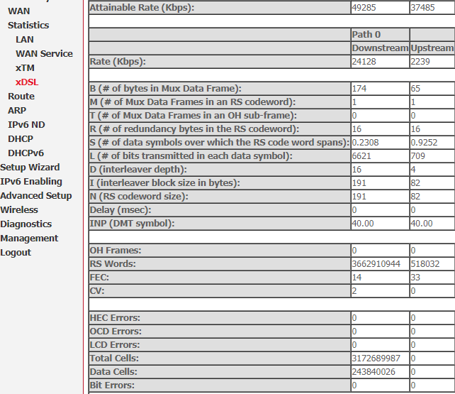 Status DSL