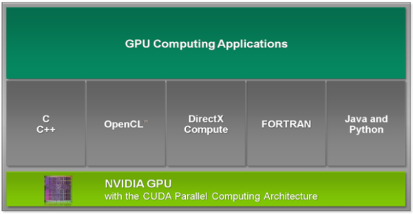 Nvidia Fermi - Analýza nové generace GPU