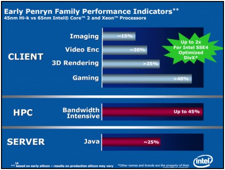 Core 2 Quad QX9650: první 45nm Penryn v redakci