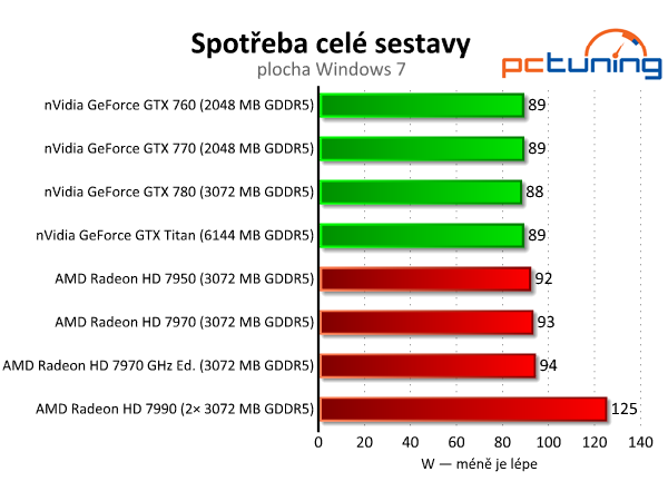 Velký srovnávací test grafických karet nad deset tisíc