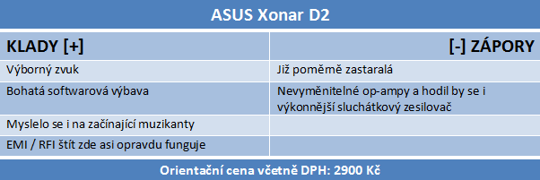 Druhý díl megatestu zvukovek Asus Xonar – vyhodnocení