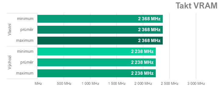 Ladíme AMD Radeon RX 7600: Jak na přetaktování, ztišení nebo nižší teploty či spotřebu