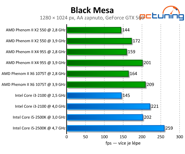 Black Mesa — legendární Half-Life s parádní grafikou