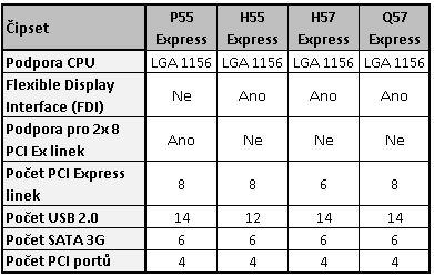 Co nás čeká, nebo třeba také nečeká v roce 2010