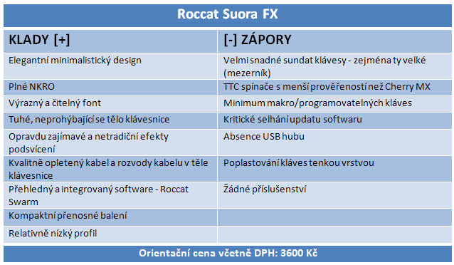 Roccat Suora FX: mechanická s RGB LED a bez rámečku