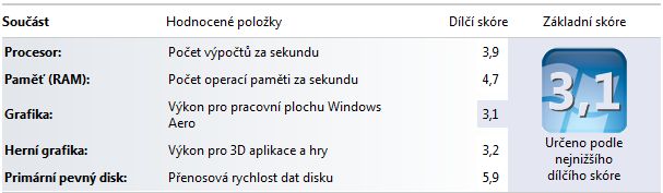 Dell Vostro V13 — značkový stroj za přijatelnou cenu