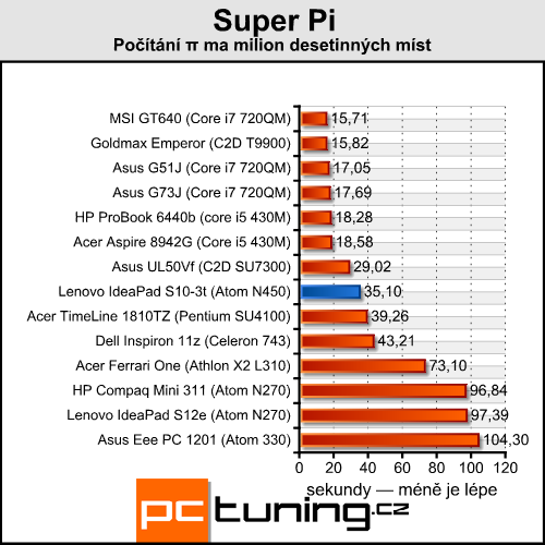 Lenovo IdeaPad S10-3t — netbook s dotykovým displejem