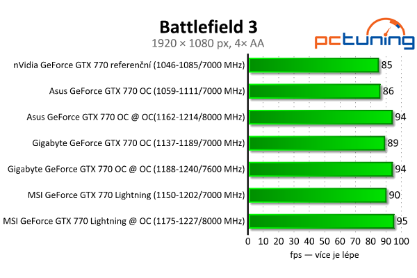 Srovnání GeForce GTX 770 — Asus vs. Gigabyte vs. MSI