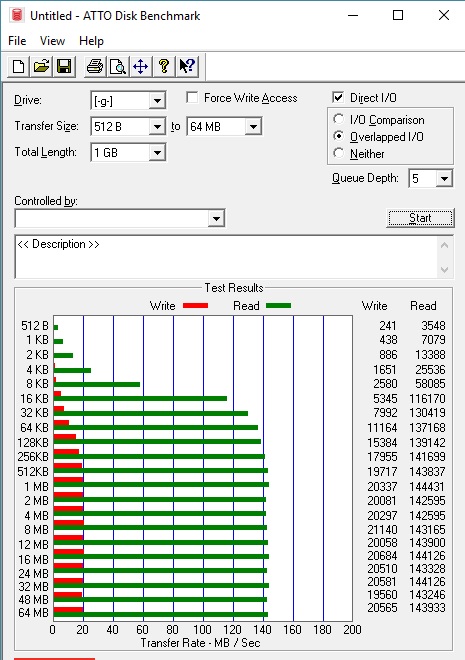 Devět 64GB flash disků pro USB 3.0 a 3.1 v testu