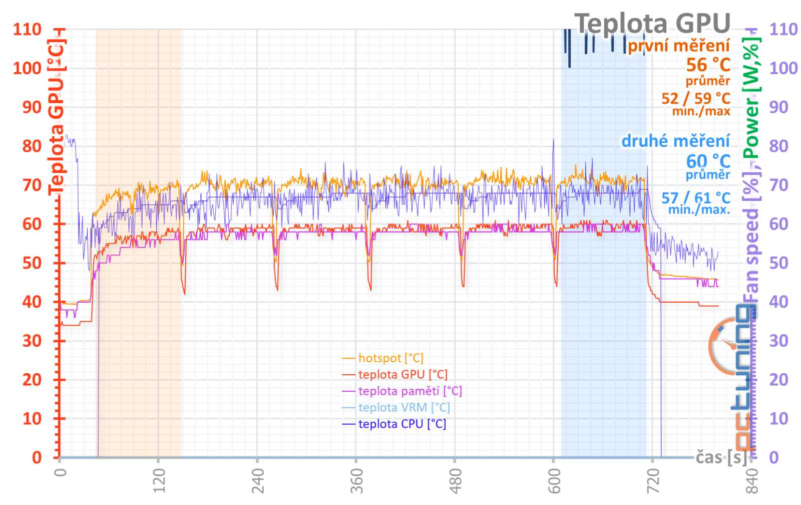 Gigabyte GeForce RTX 4070 Aero OC 12G: Tichá a úsporná