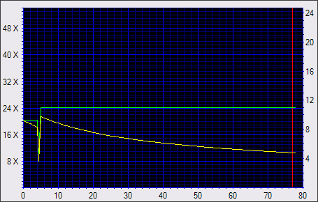 NEC ND-3540A, vypalujeme DVD+R DL 8x