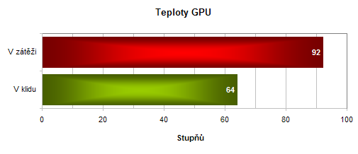 Gigabyte GeForce 7300GS - levná a pasivně chlazená