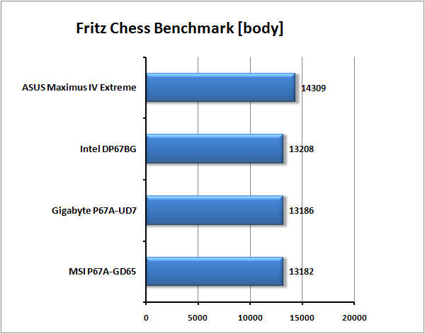 Test tří nadupaných motherboardů s Intel P67 pro Sandy Bridge