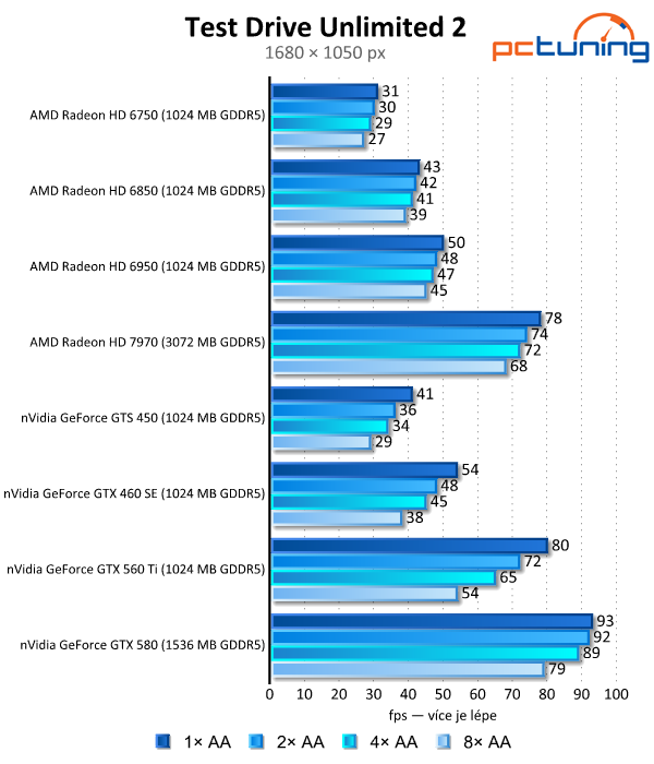 Antialiasing — teoretický i praktický test vyhlazování hran