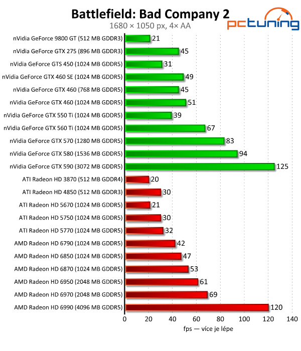 Megatest 28 grafik — výsledky výkonných modelů