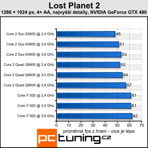 Lost Planet 2 — náročné DirectX 11 s malým přínosem