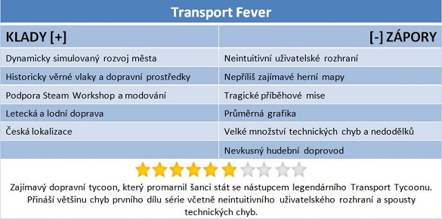 Transport Fever – Tentokrát i po vodě a vzduchem 