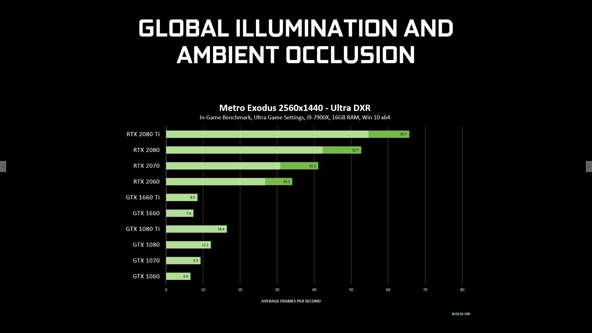 Ray tracing „zdarma“ pro Pascal je venku, stahujte ovladače