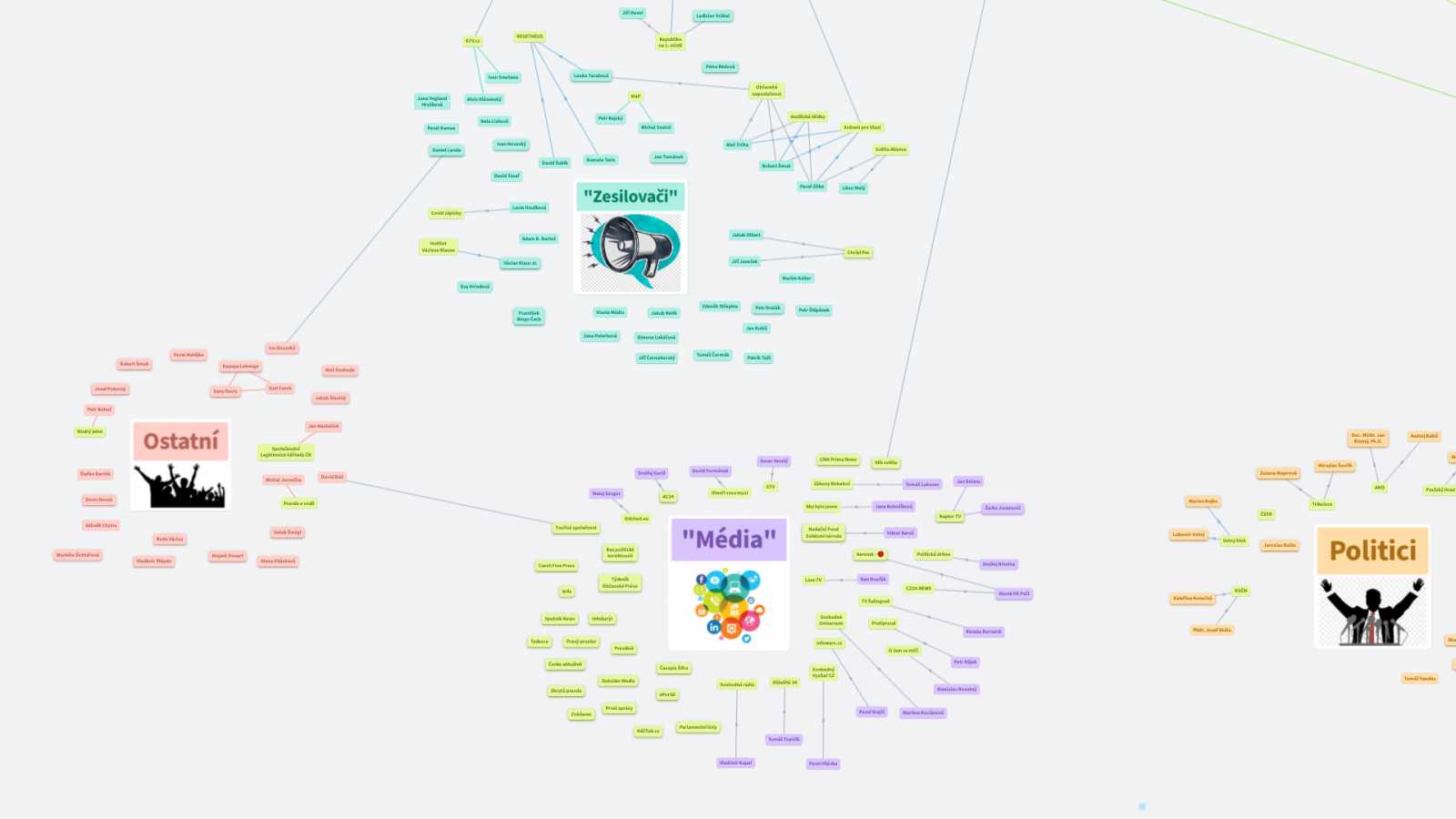 Adobe koupil Figma. Uber (ne)hackli. Česká dezinfoscéna v grafu #TYDEN 19. září 