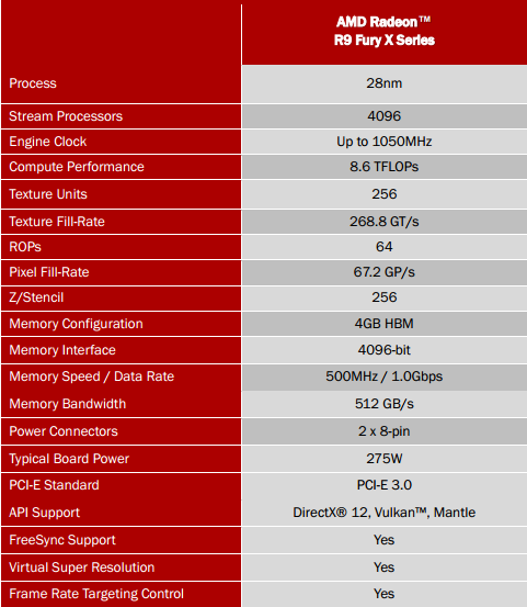 Test AMD Radeon R9 Fury X: Poprvé s HBM pro extrémní výkon