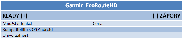 Garmin EcoRouteHD – palubní počítač a diagnostika  v jednom