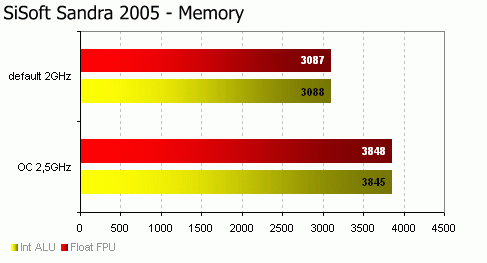 Levný základ pro Socket 754: DFI nF4x Infinity