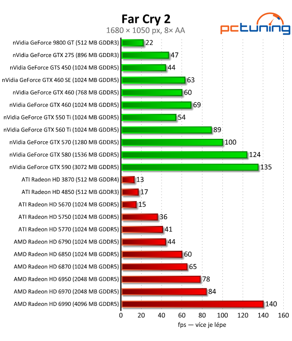 Megatest 28 grafik — výsledky výkonných modelů