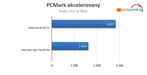 Platforma Intel Atom Bay Trail: test ambiciózního SoC