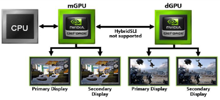 NVIDIA nForce 780a SLI vs AMD RS 780G (2/2 grafika a hybridní technologie)