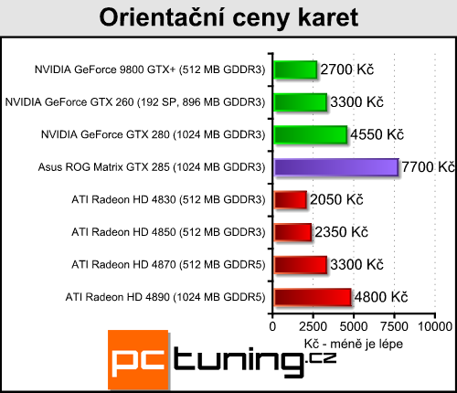 Asus ROG GTX 285 Matrix  -  luxusní GTX 285