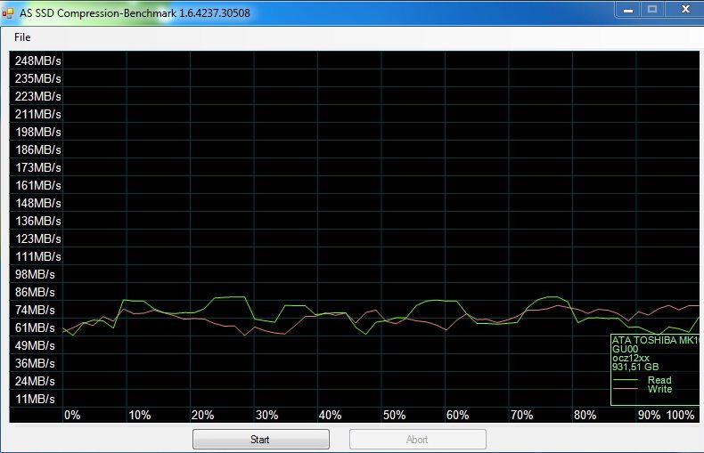 OCZ RevoDrive Hybrid — jak funguje SSD cache v praxi