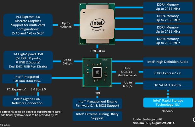 Intel Core i7-5960X: osmijádrový drtič pro desktopový highend