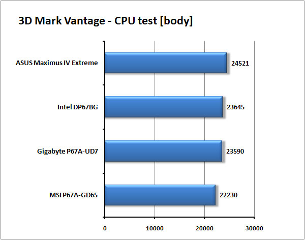 Test tří nadupaných motherboardů s Intel P67 pro Sandy Bridge