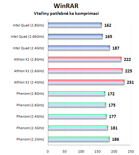 Sapphire RD790FX: kvalitní základ pro platformu AMD Spider