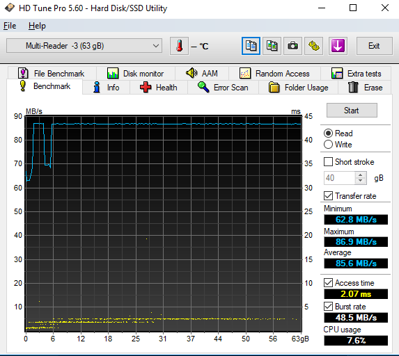 Test 64GB karet SD: 4× SDXC a 10× MicroSDXC 