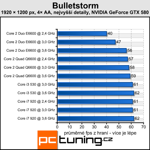 Akční řež Bulletstorm — Unreal engine 3 na maximu