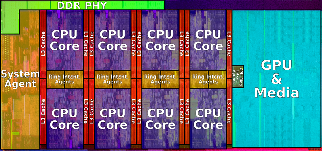 Coffee Lake (Comet Lake) 8 Core