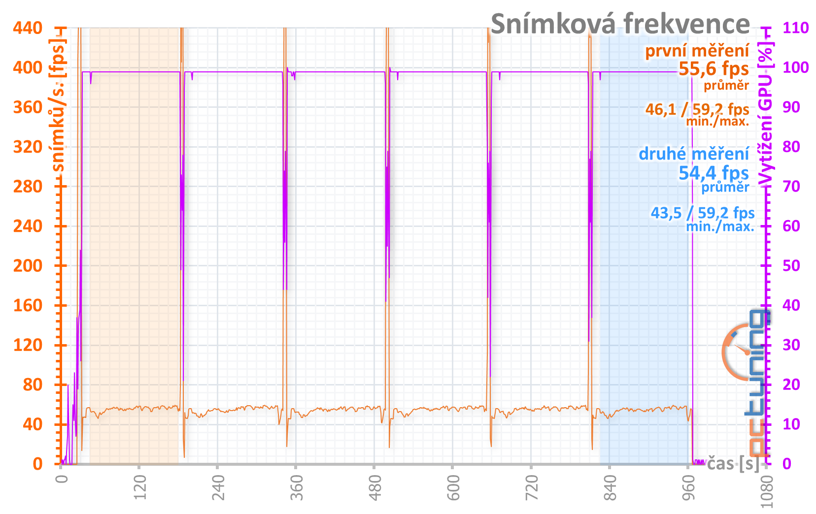 Palit GTX 1650 s GDDR6: vyšší výkon s rychlejšími pamětmi