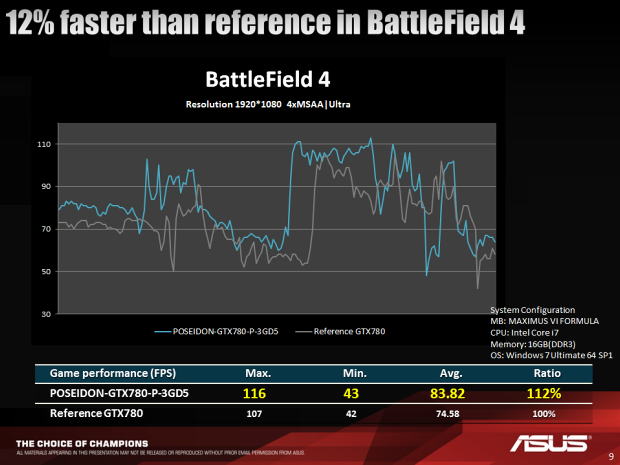 2× Asus: GeForce Poseidon GTX 780 a GTX 780 Ti DC2 OC