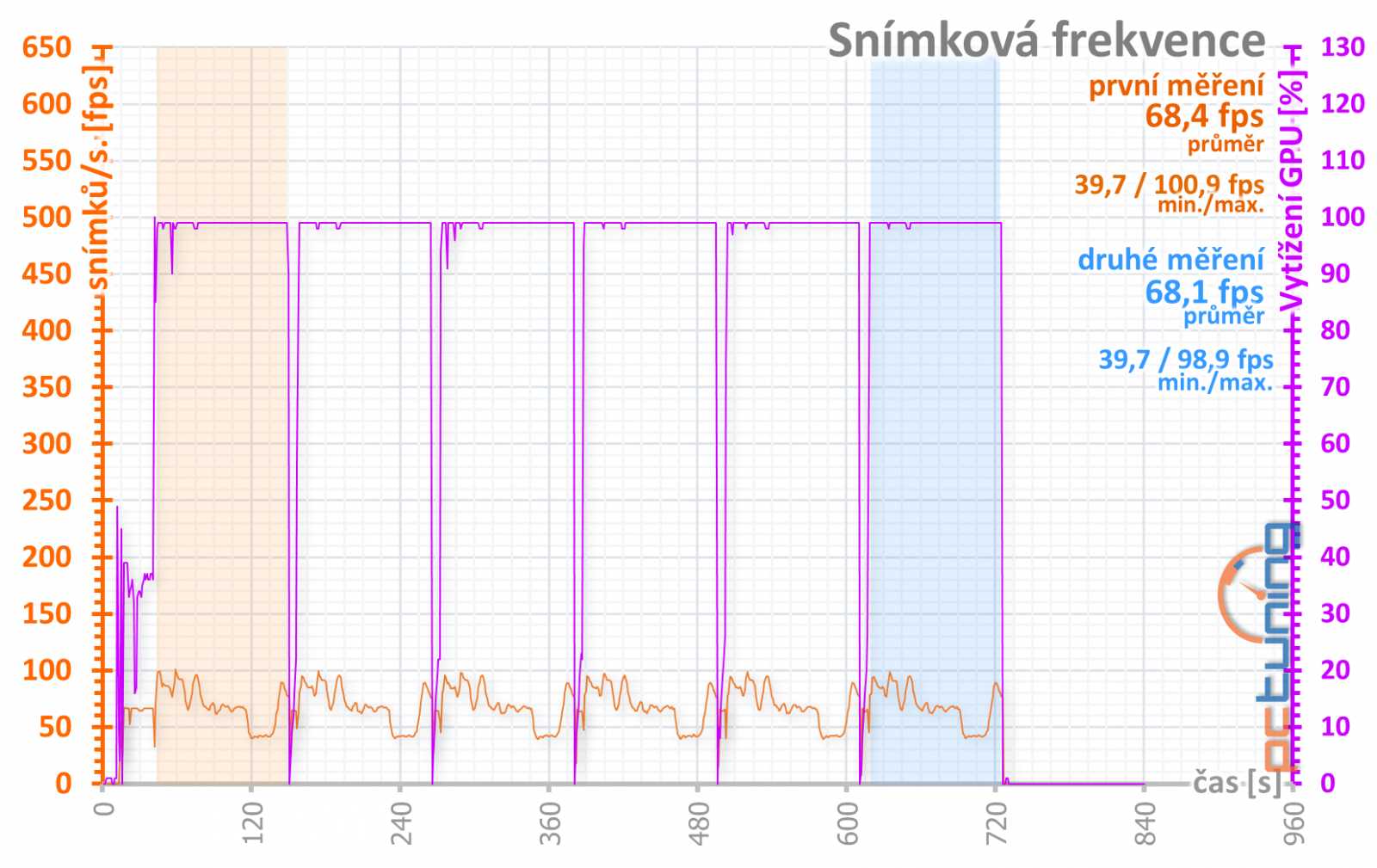 Gainward GF RTX 3060 Ghost 12GB: skvělý základ