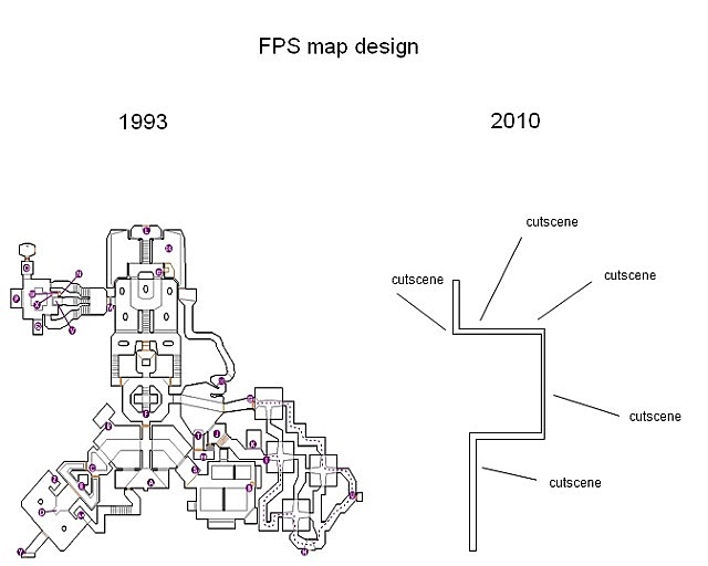 Zamyšlení se nad žánrem FPS: úpadek nebo přirozená evoluce?