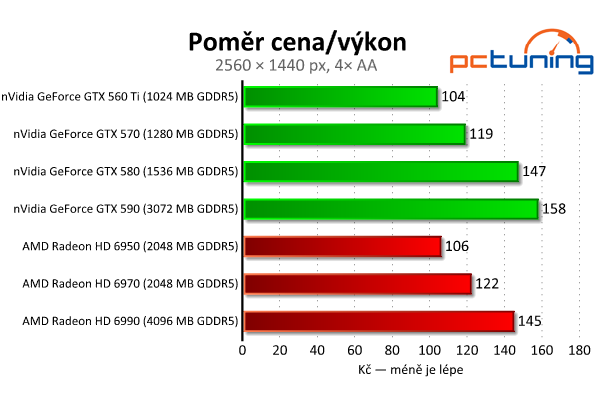 Megatest 28 grafik — výsledky výkonných modelů