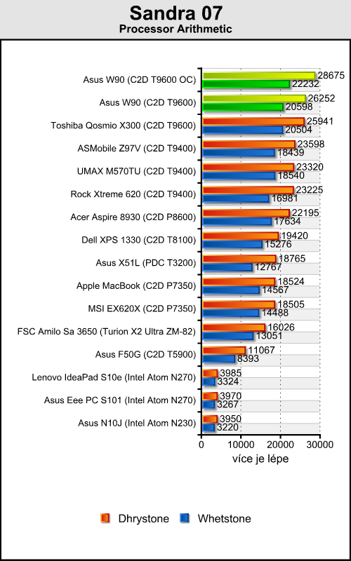 Asus W90 - Radeon HD 4870 X2 v notebooku