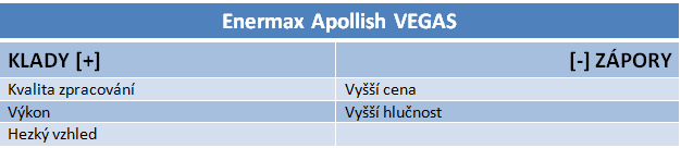 Trojice 120mm ventilátorů značky Enermax v testu