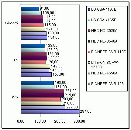 Mechanika LG GSA-4167B - starší model v novém kabátu?