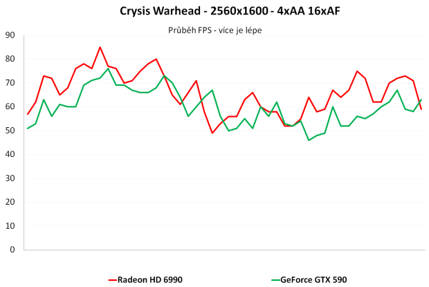 Nvidia GeForce GTX 590 – test vyzyvatele Radeonu HD 6990